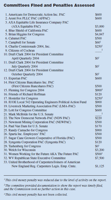 Image of chart showing administrative fines as it appeared in the September 2005 Record newsletter